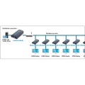 Techly IDATA EXTIP-373R rozgałęziacz telewizyjny HDMI - 2544671