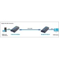 Techly IDATA EXTIP-373R rozgałęziacz telewizyjny HDMI - 1335748