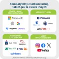 Klucz Sprzętowy Yubico YubiKey 5C NFC U2F FIDO - 2594510