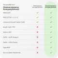 Klucz Sprzętowy Yubico YubiKey 5C NFC U2F FIDO - 2594511