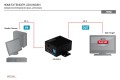 DIGITUS HighSpeed reapeater HDMI, 35m - 2284284