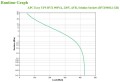 UPS APC BVX900LI-GR - 1136902