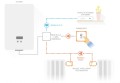 Zestaw: termostat + 3 zawory Netatmo NBU-NTH-NAV - 2587440