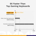 Glorious Gaming GMMK 3 PRO HE 75% Prebuilt klawiatura USB QWERTY US English Czarny - 2536155