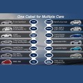 Qoltec Mobilna ładowarka do samochodów EV 2w1 Typ2 3.5kW 230V - 2121725