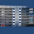 Qoltec Mobilna ładowarka do samochodu elektrycznego EV z regulacją 2w1 Typ2 3.5kW 230V LCD SCHUKO Przenośna Wallbox 5m - 2648484