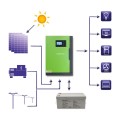 Qoltec Hybrydowy inwerter solarny Off-Grid 10KVA | 5,5kW | 100A | 48V | MPPT | Sinus - 1435187