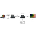 Techly IDATA HDMI-KVM2 przedłużacz KVM Nadajnik i odbiornik - 1462916
