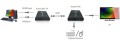 Techly IDATA HDMI-KVM2 przedłużacz KVM Nadajnik i odbiornik - 1125557