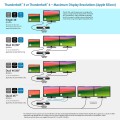 Kensington SD5760T - Stacja dokująca - USB-C / USB4 / Thunderbolt 3 / Thunderbolt 4 - 2 x HDMI, Thunderbolt - GigE - 2954834