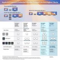 Kensington Stacja dokująca SD5000T5 EQ Thunderbolt 5 z potrójnym 4K i PD 140 W — Windows/macOS - 2954872