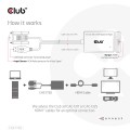 CLUB3D CAC-1720 adapter kablowy 0,6 m HDMI Typu A (Standard) VGA (D-Sub) + USB Czarny - 2926023