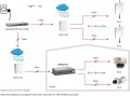 LevelOne POR-0102 2-portowy wzmacniacz PoE - Repeater - 2 porty - 10Base-T, 100Base-TX, 1000Base-T - Zewnętrzne - do 100 m - 2976081