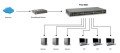 Przełącznik LevelOne FGU-5021 - Niezarządzalny - 48 x 10/100 + 2 x Combo Gigabit SFP - Możliwość montażu w szafie - 2976422