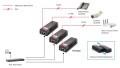 LevelOne POI-2002 adapter PoE Fast Ethernet 52 V - 2994839