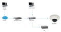 Kamera monitorująca LevelOne IPCam HUBBLE Dome In 3MP H.264 2.9W PoE IP68 - 2972980