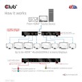 CLUB3D CSV-1383 rozgałęziacz telewizyjny HDMI 8x HDMI - 3033850