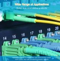 Helos 254695 kabel InfiniBand / światłowodowy 10 m E-2000 LC Kolor Aqua - 2975467