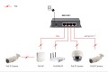 Przełącznik LevelOne GB PoE+ 5-portowy 19" 115W 1Gbps - 2976590