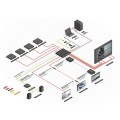 Lindy 38260 rozgałęziacz telewizyjny HDMI 8x HDMI - 2977833