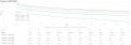 APC Smart-UPS SmartUPS On-Line OnLine (SRTG5KXLI) - 3057638