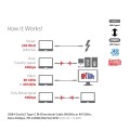 CLUB3D CAC-1579 kabel USB USB4 Gen 3x2 3 m USB C Czarny - 3075687