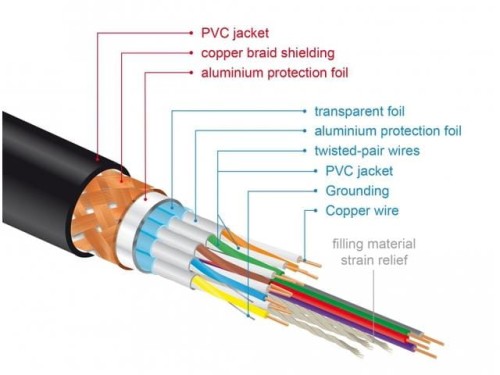 Kabel HDMI Delock 4K 60Hz M/M  potrójnie ekranowany premium 2m czarny - 1377768