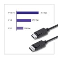 Kabel DisplayPort v1.2 Qoltec męski | DisplayPort v1.2 męski | 5K | 1m - 1379693