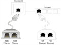 Adapter rozdzielacz LAN Delock rozdzielacz LAN RJ45 - 2x RJ45 na kablu 15cm - 1396430