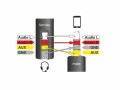 Kabel stereo Delock minijack->minijack M/F zamienione piny dla Apple, Samsung, Nokia 0,175 m - 1377912