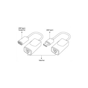 Extender Przedłużacz Techly USB do 60m po kablu sieciowym RJ45