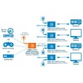 Extender Nadajnik / Splitter Manhattan HDMI 4-portowy po kablu Cat.6 do 50m - 1379007