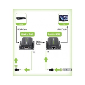 TECHLY EXTENDER HDMI HD 3D 60M PO RJ45 PILOT IR IDATA EXT-E70I