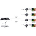 Extender / Splitter Techly HDMI 1x4 1080p 60Hz po skrętce Cat.6 do 40m - 1462929