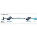 Extender / splitter HDMI Techly IDATA EXTIP-373 po skrętce Cat. 5e/6/6a/7 do 120m, over IP, czarny - 1128138