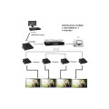 Extender / odbiornik HDMI Techly IDATA EXTIP-VWR  over IP z funkcją ściany wizyjnej, PoE - 1380219