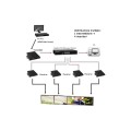 Extender / odbiornik HDMI Techly IDATA EXTIP-VWR  over IP z funkcją ściany wizyjnej, PoE - 1380220