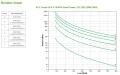 APC UPS 1000VA SMX1000I - 1137172