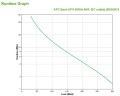 Zasilacz UPS APC BX500CI (500VA) - 1136070