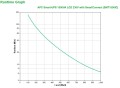 Zasilacz UPS APC SMT1500IC (Mini Tower; 1500VA) - 1136800