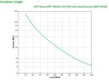 Zasilacz UPS APC SMT1500IC (Mini Tower; 1500VA) - 1696603