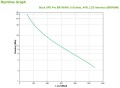 Zasilacz UPS APC-BR900MI - 1136184
