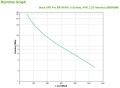 Zasilacz UPS APC-BR900MI - 1696652