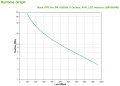 Zasilacz UPS APC BR1600MI - 958972