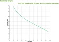 Zasilacz UPS APC BR1600MI - 1696620