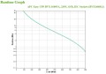 Zasilacz UPS APC BVX1600LI - 958980