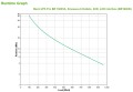 Zasilacz UPS APC BR1600SI - 1136610