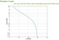 Zasilacz UPS APC BVX700LI-GR - 1136624