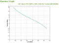 Zasilacz awaryjny UPS APC BX1200MI Back-UPS 1200VA, 230V - 1136590