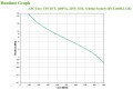 Zasilacz UPS APC BVX1200LI-GR - 1136155